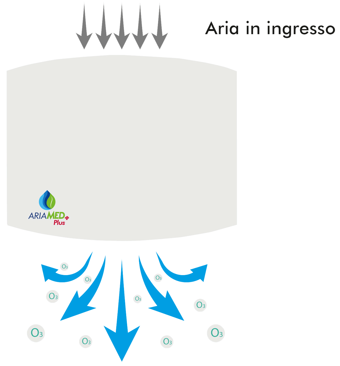 Sanificazione aria